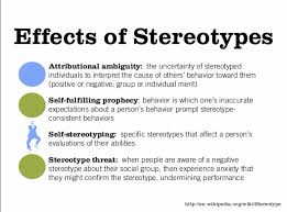 Image Result For Stereotype Threat Essay Writing Help Paper Writing Service Stereotype Threat