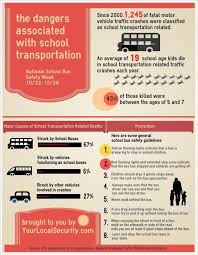 National Bus Safety Week School Bus Safety Bus Safety National School