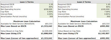 How To Calculate The Debt Yield