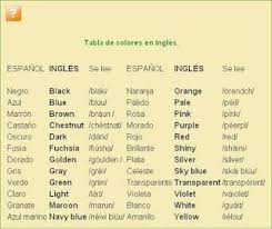 Pin En English Grammar 2