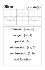 Sine Function Poster Mathematics Worksheets Math Word Problems Learning Mathematics