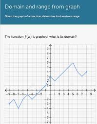 Domain And Range From Graph Khan Academy Interpreting Motion Graphs Solving Quadratic Equations Chemistry Worksheets