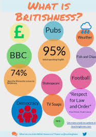 Pin By Teaching Times On Infographics British Values Eyfs British Values Display British Values