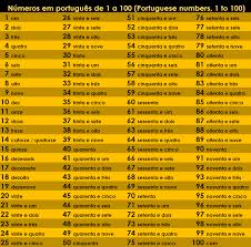 Portuguese Numbers 1 To 100 Learn Brazilian Portuguese Learn Portuguese Portuguese Language