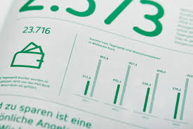 Annual Report Of Psd Bank Rhein Ruhr Eg On Behance