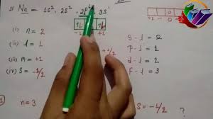 Quantum Number Chemistry Class 11th Trick For Quantum Numbers Quantum Number Youtube