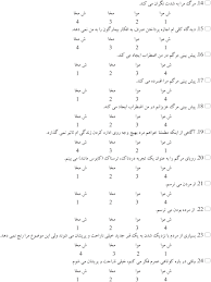 The Farsi Translation Reliability And Validity Of The Death Concern Scale