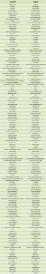 151 Frases Con Las Que Podras Mantener Una Conversacion En Ingles Learning Spanish How To Speak Spanish Spanish Vocabulary