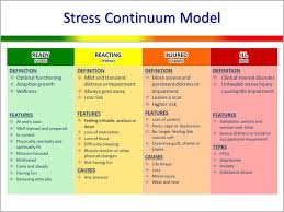 Pin On Mental Wellness