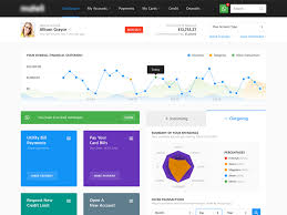 Bank Dashboard Dashboard Design Web Dashboard How To Be Outgoing