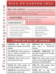 Bill Of Lading And Its Types Financial Life Hacks Accounting And Finance Accounting Basics