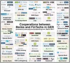 Pin Von Diah Saputri Auf Fintech Bankingtech Finanzen Sparkasse Digitalisierung