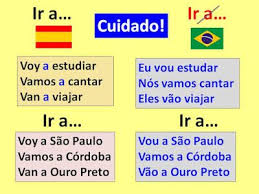 Pin En Clases De Espanol