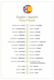 Traduccion Ingles Espanol Palabras Inglesas Como Aprender Ingles Basico Vocabulario En Ingles