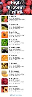Top 10 Fruits High In Protein Healthy Protein Snacks High Protein Fruit Protein Fruit