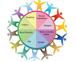 I Want To Challenge You To Talk With Someone Who Is Totally Different From You Toda Equality And Diversity Equality Diversity And Inclusion Cultural Competence