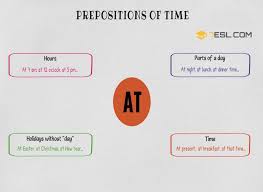 Prepositions Of Time Useful List And Examples 3 Prepositions Learn English English Writing