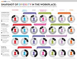 Snapshot Of Diversity In The Workplace Cultural Diversity Workplace Diversity