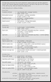 16 Financial Ratios For Analyzing A Company S Strengths And Weaknesses Finance Investing Bookkeeping Business Money Management Advice