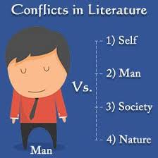 Conflict In Literature Conflict In Literature Teaching Literature Middle School Reading