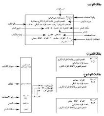 خديجة علي سالم بابيضان تقرير تدريب ميداني في مكتبة