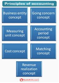 The Concepts Assumptions Principles Of Accounting Accounting Principles Assumptions