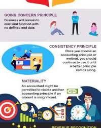 Basic Accounting Principles For Financial Management Accounting Principles Financial Management Accounting Classes