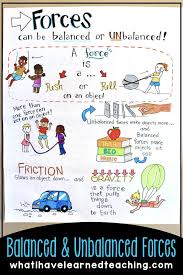 Teaching Ideas For Force Motion And Patterns In Motion Force And Motion Teaching Science Elementary Science