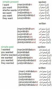 Simple Present And Simple Past In Farsi Learn Farsi Persian Language Learn Persian