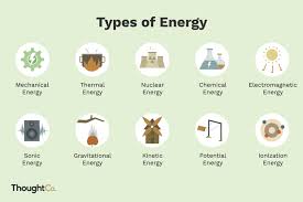 10 Types Of Energy And Examples Types Of Science Energy Forms Physics And Mathematics