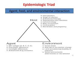 Community Medicine Introduction And Definitions Howmed School Health Medicine Health Administration