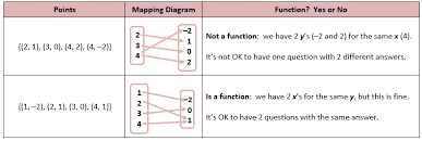 Pin On Algebra