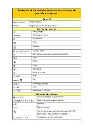 Traductos Japones Espanol Amigurumi Imagenes De Simbolos Como Hacer Crochet