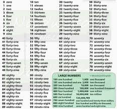 Como Aprender Los Numeros En Ingles Del 1 Al 100 Buscar Con Google Numeros En Ingles 100 En Ingles Vocabulario En Ingles