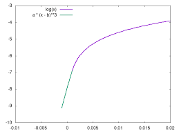 Math Domain Error Due To Disrespected Constraint In Scipy Slsqp Minimize Stack Overflow