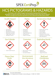 Pin By Vladimir Revollo Gonzales On Seguridad E Higiene Industrial Occupational Health And Safety Environmental Health And Safety Safety Topics