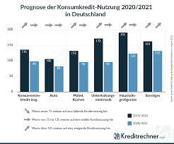 Privatkredit Vergleich 11 2020 Zinsen Fur Privatkredite Berechnen