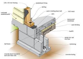 Concrete Slab Floor Construction Concrete Block Foundation Timber Garage Timber Walls