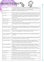 Observing Children S Learning A Quick Guide To The Terms And Definitions Used When Assessing Learning Early Childhood Education Resources Early Childhood Education Curriculum Learning Stories
