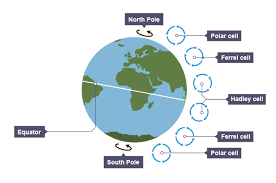 Learn About And Revise Tropical Storms And Their Causes And Effects With Gcse Bitesize Geography Aqa In 2020 Gcse Geography Geography Revision Gcse Geography Revision