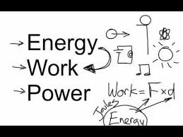 Energy Work And Power Bozeman Science Work Energy And Power Energy Work Science Unit Studies