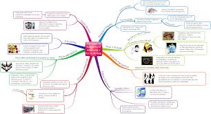 Here S A Visual Summary Of Some Of The Key Principles In Behavioural Economics Behavioral Economics Economics Learn Economics