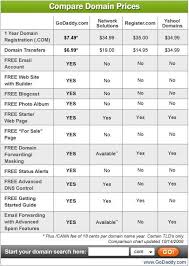 Cheap Domain Name Registration Cheap Hosting Domain Registration Domain