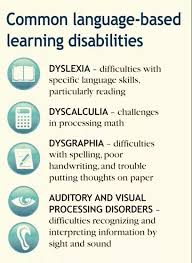 Pin By M Byrd On Dyslexia Learning Disabilities Dyscalculia Dyslexia Teaching