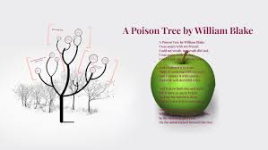 A Poison Tree By William Blake By Julia Richards
