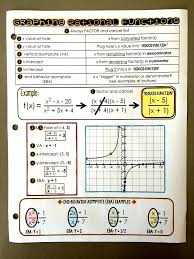 Graphing Rational Functions Reference Sheet Rational Function Teaching Algebra Math Methods