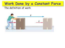 Work Done By A Constant Force Ap Physics Physics Energy Work