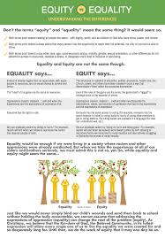 Equity Vs Equality 2 Equity Vs Equality Equality Equity