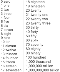 Pin De Andymvalle Em Letras Vocabulario Em Ingles Idioma Ingles Aprender Ingles