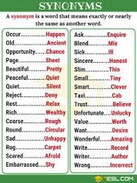 Synonym List Of 250 Synonyms From A Z With Examples 7 E S L In 2020 English Language Teaching Learn English Vocabulary Learn English Grammar